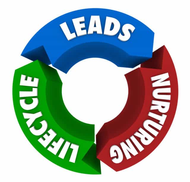Lead Nurturing is an Essential Aspect of Inbound Marketing