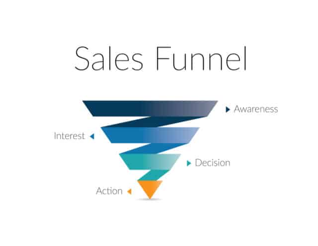 Sales funnel | various sales funnel stages