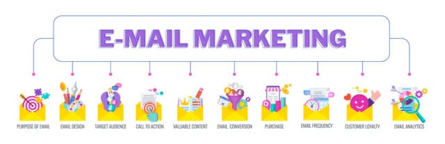 importance of email marketing | why is email marketing important