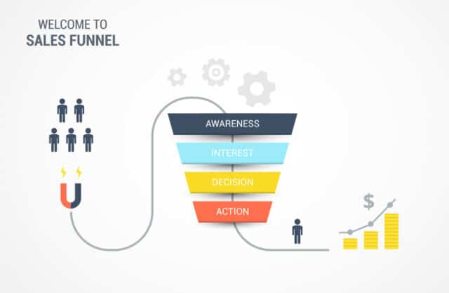 sales funnel stages | 4 primary stages