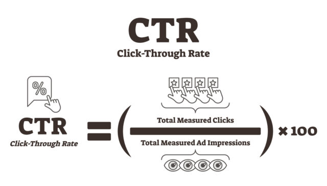 Do You Know The Typical Click Through Rate Of An Email Marketing Campaign?