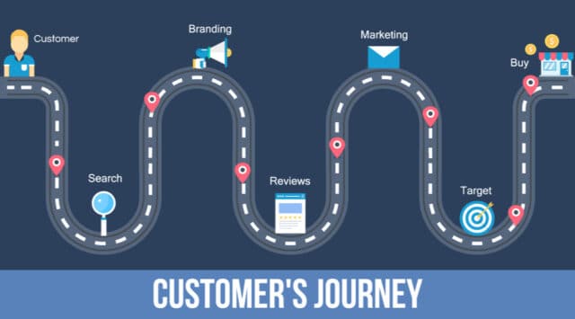 Customer Journey Map Templates and Customer Journey Mapping Tools for Identifying Customer Pain Points